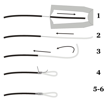 Making a loop the Juro way Making a loop the Juro way